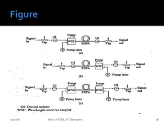 1/1/2018 Dept. of EC&E, JIT, Davangere. 28
 