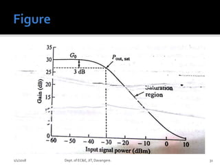 1/1/2018 Dept. of EC&E, JIT, Davangere. 31
 