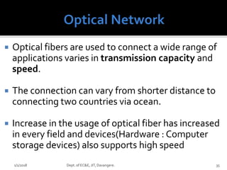  Optical fibers are used to connect a wide range of
applications varies in transmission capacity and
speed.
 The connection can vary from shorter distance to
connecting two countries via ocean.
 Increase in the usage of optical fiber has increased
in every field and devices(Hardware : Computer
storage devices) also supports high speed
1/1/2018 Dept. of EC&E, JIT, Davangere. 35
 