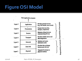1/1/2018 Dept. of EC&E, JIT, Davangere. 46
 