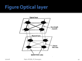 1/1/2018 Dept. of EC&E, JIT, Davangere. 49
 