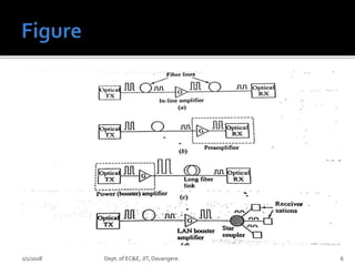 1/1/2018 Dept. of EC&E, JIT, Davangere. 6
 