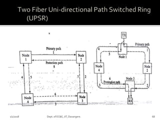 1/1/2018 Dept. of EC&E, JIT, Davangere. 68
 