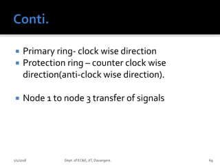  Primary ring- clock wise direction
 Protection ring – counter clock wise
direction(anti-clock wise direction).
 Node 1 to node 3 transfer of signals
1/1/2018 Dept. of EC&E, JIT, Davangere. 69
 