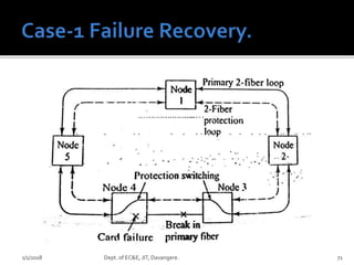 1/1/2018 Dept. of EC&E, JIT, Davangere. 71
 
