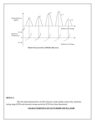 RESULT:
Thus the mode characteristics of reflex klystron, mode number, transit time, electronic
tuning range (ETR) and electronic tuning sensitivity (ETS) have been determined.
CHARACTERISTICS OF GUNN DIODE OSCILLATOR
 