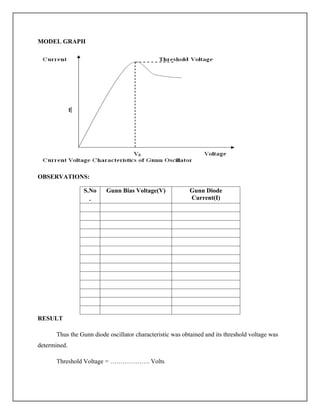 MODEL GRAPH
OBSERVATIONS:
S.No
.
Gunn Bias Voltage(V) Gunn Diode
Current(I)
RESULT
Thus the Gunn diode oscillator characteristic was obtained and its threshold voltage was
determined.
Threshold Voltage = ………………. Volts
 