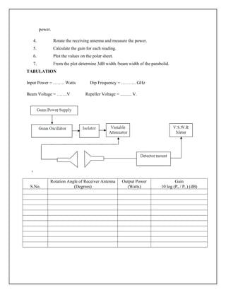 power.
4. Rotate the receiving antenna and measure the power.
5. Calculate the gain for each reading.
6. Plot the values on the polar sheet.
7. From the plot determine 3dB width /beam width of the parabolid.
TABULATION
Input Power = …….. Watts Dip Frequency = ………. GHz
Beam Voltage = …….V Repeller Voltage = .......... V.
S.No.
Rotation Angle of Receiver Antenna
(Degrees)
Output Power
(Watts)
Gain
10 log (Po / Pi ) (dB)
 