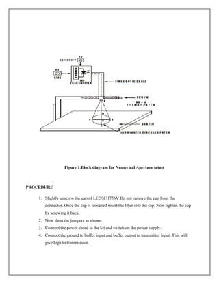 Figure 1.Block diagram for Numerical Aperture setup
PROCEDURE
1. Slightly unscrew the cap of LEDSFH756V.Do not remove the cap from the
connector. Once the cap is loosened insert the fiber into the cap. Now tighten the cap
by screwing it back.
2. Now short the jumpers as shown.
3. Connect the power chord to the kit and switch on the power supply.
4. Connect the ground to buffer input and buffer output to transmitter input. This will
give high to transmission.
 