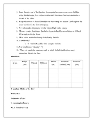 5. Insert the other end of the fiber into the numerical aperture measurement. Hold the
white shut facing the fiber. Adjust the fiber such that its cut face is perpendicular to
he axis of the fiber.
6. Keep the distance of about 10mm between the fiber tip and screen. Gently tighten the
screw and thus fix the fiber in the place.
7. Now observe the illuminated circular patch of light on the screen.
8. Measure exactly the distance d and also the vertical and horizontal diameter MR and
PN as indicated in the figure.
9. Mean radius is calculated using the following formula.
10. X=(MR+PN)/4
i. 10 Find the NA of the fiber using the formula
11. NA=sin phi(max)=r/(sqrt(d2
+r2
))
12. Where phi max is the maximum angle at which the light incident is properly
transmitted through the fiber.
Tabulation:
S. No.
Height
(cm)
PN(cm) MR(cm)
Radius
(cm)
Numerical
Aperture(NA)
θmin=sin-1
(NA)
V number –Modes of the fiber
V=πdNA / λ
d-diameter of core
λ- wavelength of source
No.of Modes =N=V2
/2
 
