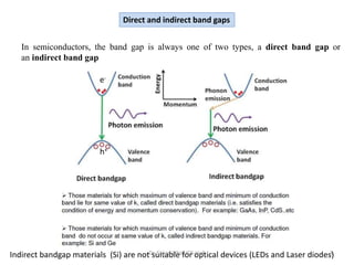 Optical band gap measurement by diffuse reflectance spectroscopy