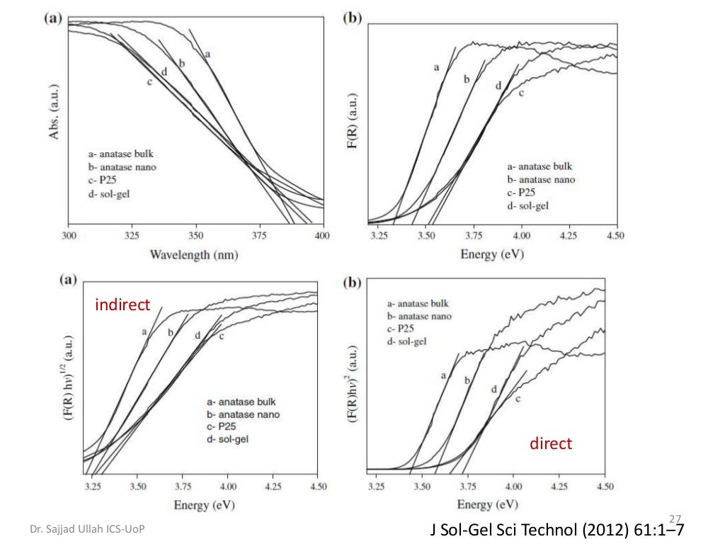Optical band gap measurement by diffuse reflectance spectroscopy drs 