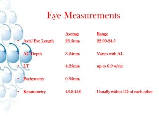 The experience of wide sharp human vision is in fact based on turning the eyes towards the current point of interest in the field of view, the brain thus perceiving an observation of a wide sharp field of view. First surgical procedure 6th century B.C.