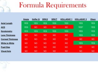 CCT + AD = 3.7923.0 D27.5 D24.0 D25.5 D19.5 D