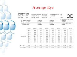 US Biometry accuracy 	±0.04 mm (theoretical)±0.1 to 0.12 mm (real)