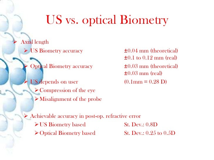 Optical Biometry Measurements For Future Iol’S