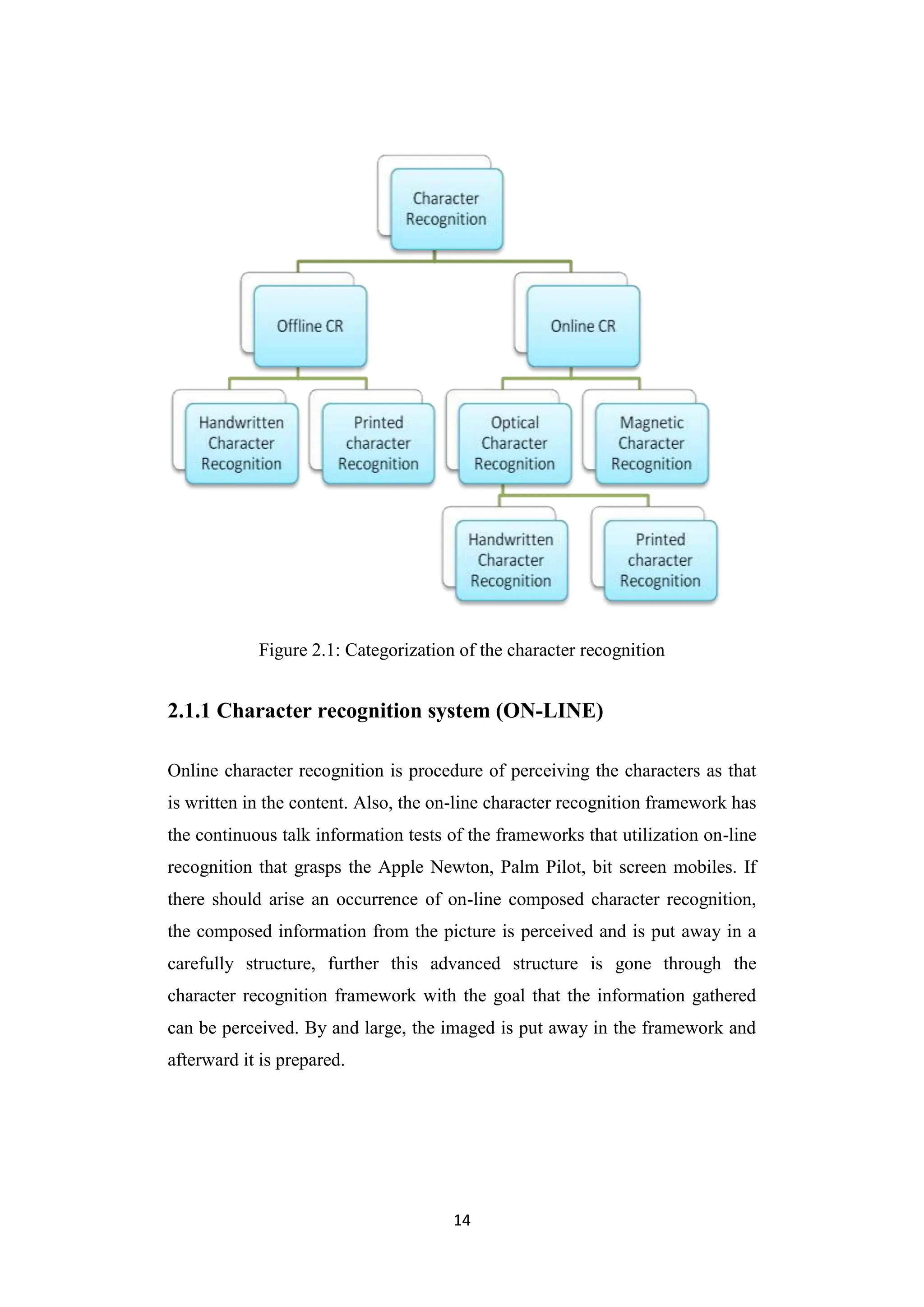 14
Figure 2.1: Categorization of the character recognition
2.1.1 Character recognition system (ON-LINE)
Online character recognition is procedure of perceiving the characters as that
is written in the content. Also, the on-line character recognition framework has
the continuous talk information tests of the frameworks that utilization on-line
recognition that grasps the Apple Newton, Palm Pilot, bit screen mobiles. If
there should arise an occurrence of on-line composed character recognition,
the composed information from the picture is perceived and is put away in a
carefully structure, further this advanced structure is gone through the
character recognition framework with the goal that the information gathered
can be perceived. By and large, the imaged is put away in the framework and
afterward it is prepared.
 