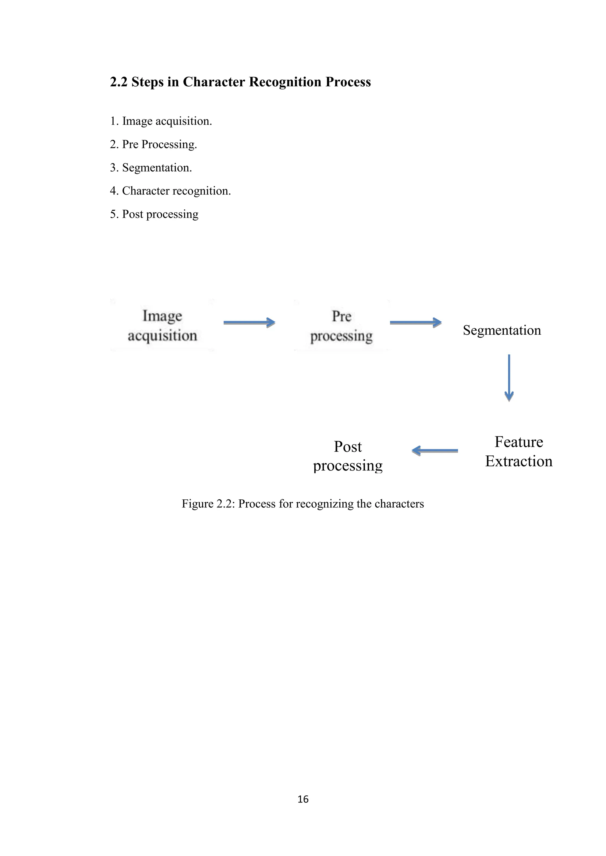 16
2.2 Steps in Character Recognition Process
1. Image acquisition.
2. Pre Processing.
3. Segmentation.
4. Character recognition.
5. Post processing
Figure 2.2: Process for recognizing the characters
Feature
Extraction
Post
processing
Segmentation
 