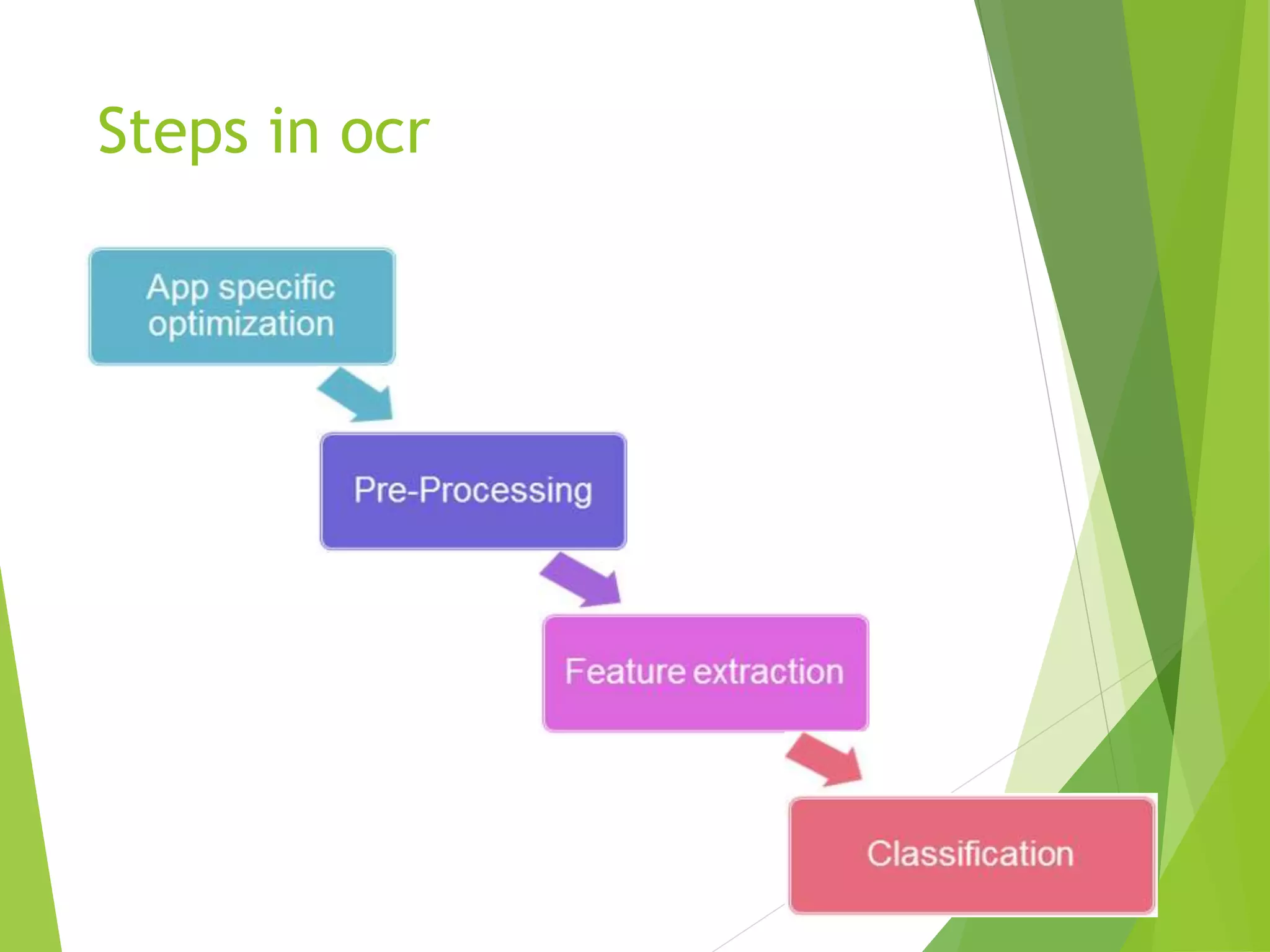 Steps in ocr
 
