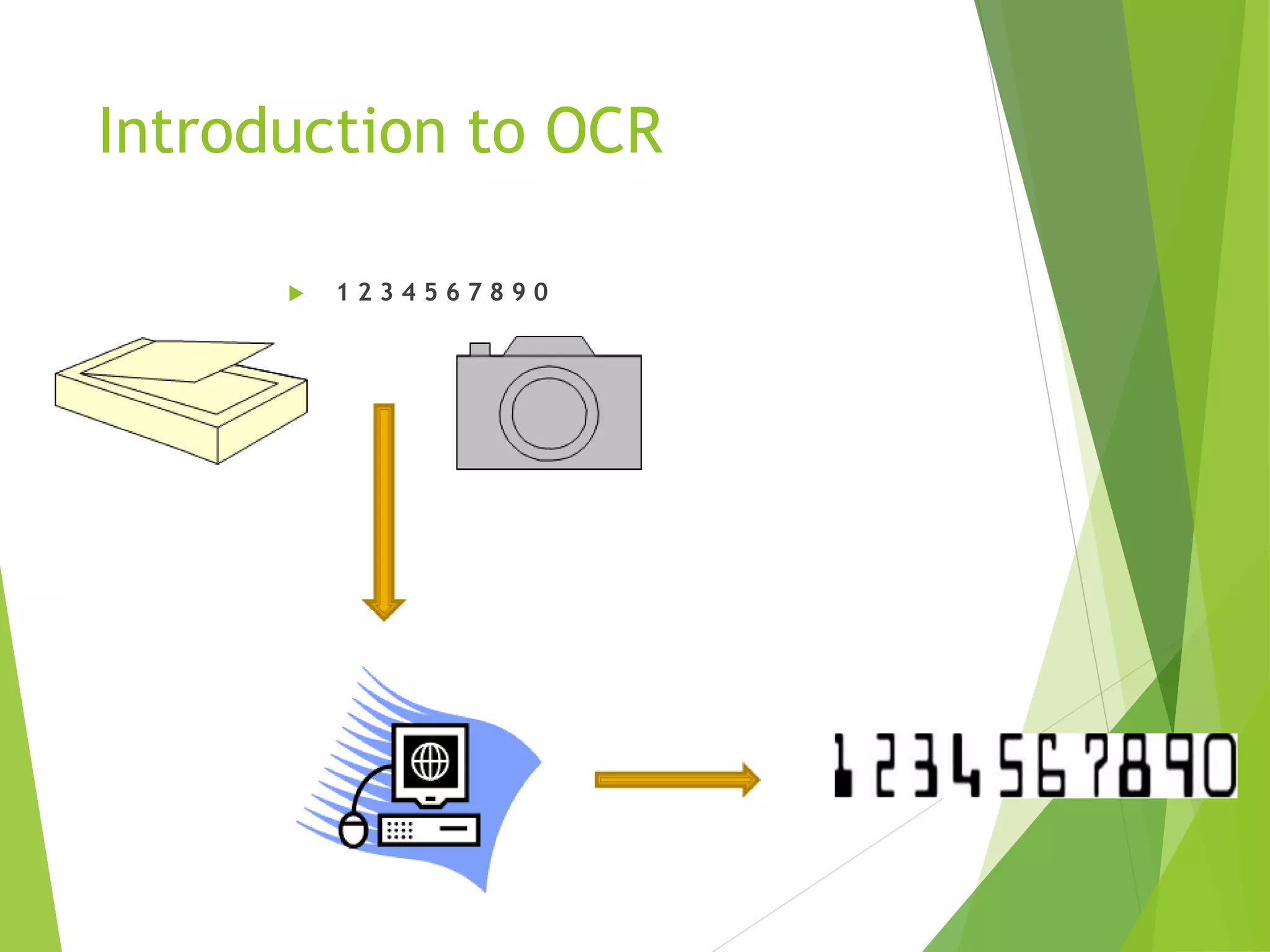 Introduction to OCR
 1 2 3 4 5 6 7 8 9 0
 