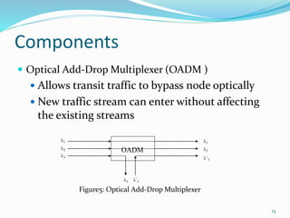 Optical circuit PPTby Sayantani | PPTX