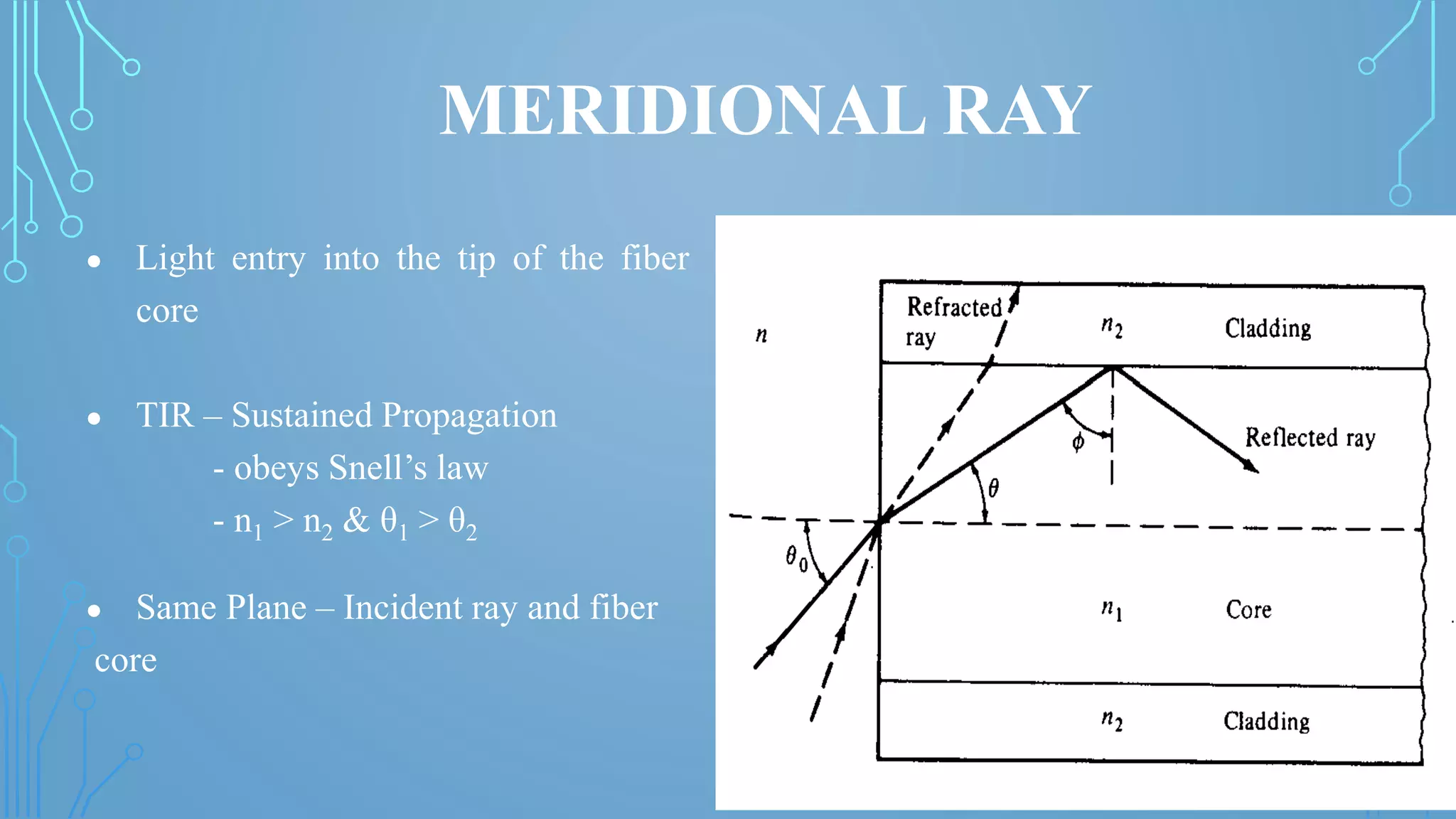 Optical Communication Unit 1 - Part 2 | PDF