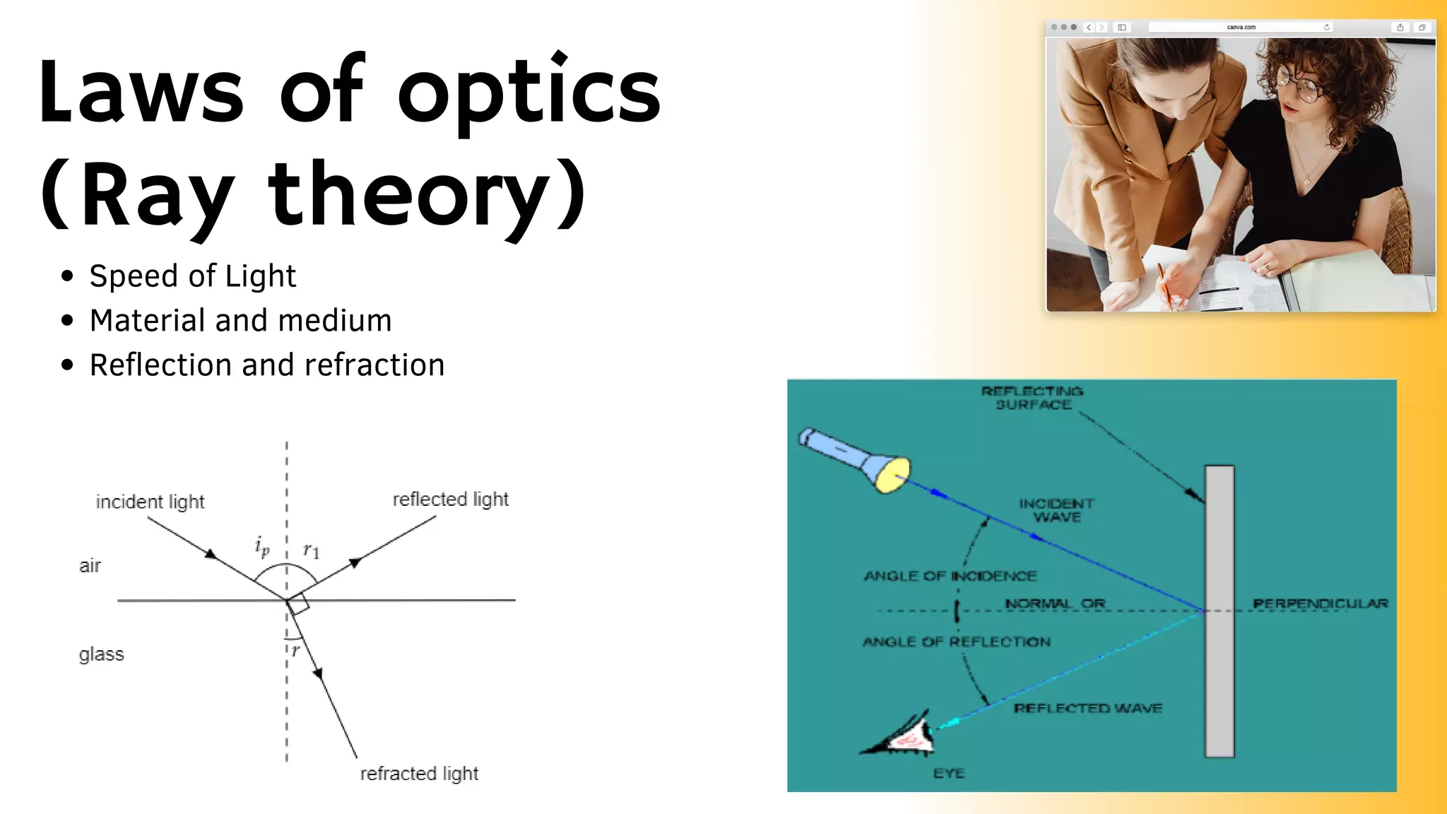 Laws of optics
(Ray theory)
Speed of Light
Material and medium
Reflection and refraction
 