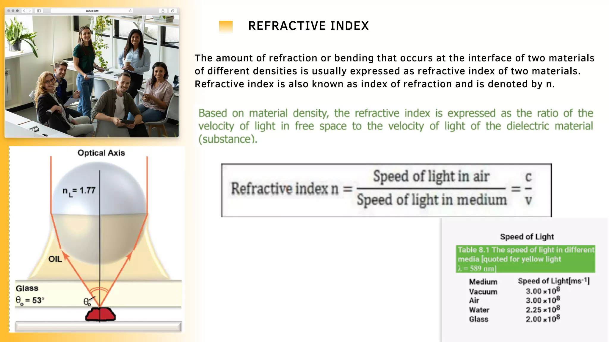 REFRACTIVE INDEX
The amount of refraction or bending that occurs at the interface of two materials
of different densities is usually expressed as refractive index of two materials.
Refractive index is also known as index of refraction and is denoted by n.
 