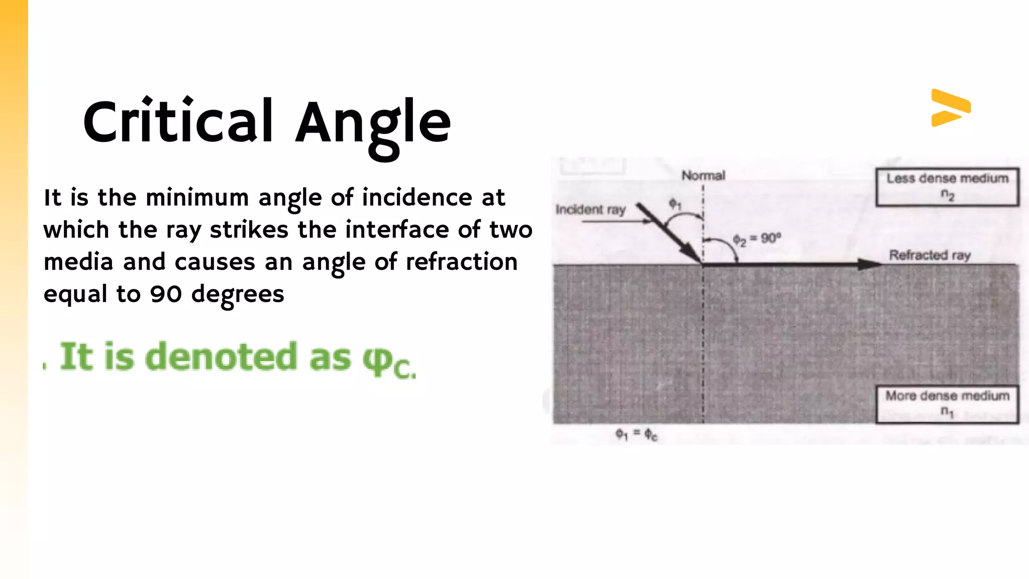 It is the minimum angle of incidence at
which the ray strikes the interface of two
media and causes an angle of refraction
equal to 90 degrees
Critical Angle
 