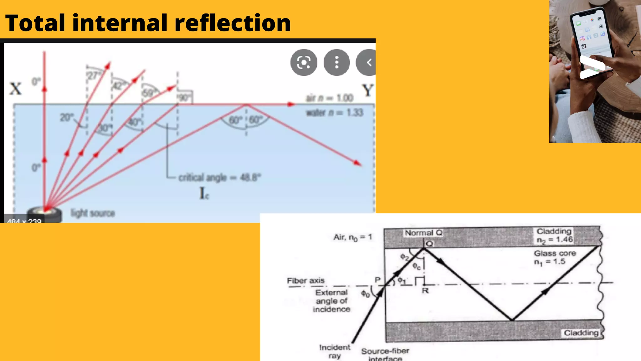 Total internal reflection
 