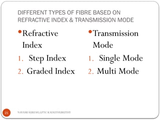 NAVAMI SURESH,GPTC KADUTHURUTHY
DIFFERENT TYPES OF FIBRE BASED ON
REFRACTIVE INDEX & TRANSMISSION MODE
Refractive
Index
1. Step Index
2. Graded Index
Transmission
Mode
1. Single Mode
2. Multi Mode
21
 