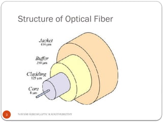 NAVAMI SURESH,GPTC KADUTHURUTHY
Structure of Optical Fiber
3
 