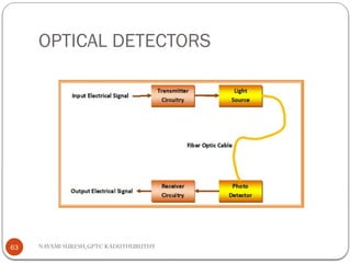 NAVAMI SURESH,GPTC KADUTHURUTHY
OPTICAL DETECTORS
63
 