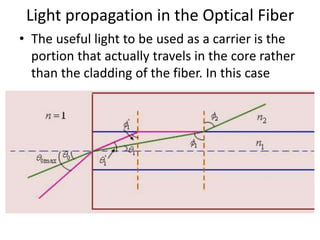 Light propagation in the Optical Fiber
• The useful light to be used as a carrier is the
portion that actually travels in the core rather
than the cladding of the fiber. In this case
 