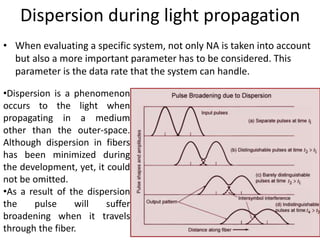 Dispersion during light propagation
• When evaluating a specific system, not only NA is taken into account
but also a more important parameter has to be considered. This
parameter is the data rate that the system can handle.
•Dispersion is a phenomenon
occurs to the light when
propagating in a medium
other than the outer-space.
Although dispersion in fibers
has been minimized during
the development, yet, it could
not be omitted.
•As a result of the dispersion
the pulse will suffer
broadening when it travels
through the fiber.
 