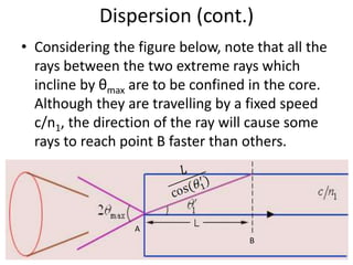 Dispersion (cont.)
• Considering the figure below, note that all the
rays between the two extreme rays which
incline by θmax are to be confined in the core.
Although they are travelling by a fixed speed
c/n1, the direction of the ray will cause some
rays to reach point B faster than others.
A
B
 