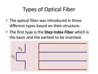 Types of Optical Fiber
• The optical fiber was introduced in three
different types based on their structure.
• The first type is the Step Index Fiber which is
the basic and the earliest to be invented.
 