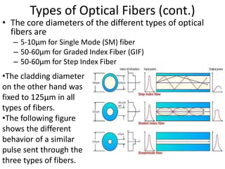 Types of Optical Fibers (cont.)
• The core diameters of the different types of optical
fibers are
– 5-10μm for Single Mode (SM) fiber
– 50-60μm for Graded Index Fiber (GIF)
– 50-60μm for Step Index Fiber
•The cladding diameter
on the other hand was
fixed to 125μm in all
types of fibers.
•The following figure
shows the different
behavior of a similar
pulse sent through the
three types of fibers.
 