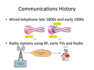 Communications History
• Wired telephone late 1800s and early 1900s
• Radio stations using RF, early TVs and Radio
 