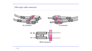 7102
Fiber-optic cable connectors
 