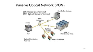 Passive Optical Network (PON)
104
OLT: Optical Line Terminal
ONT: Optical Network Terminal
Splitter
(1:32)
 