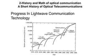 Progress In Lightwave Communication
Technology
2-History and Math of optical communication
A Short History of Optical Telecommunications
 