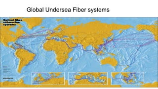 Global Undersea Fiber systems
 