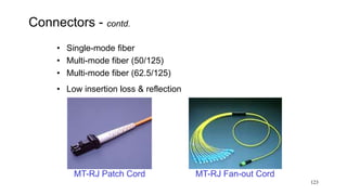123
Connectors - contd.
• Single-mode fiber
• Multi-mode fiber (50/125)
• Multi-mode fiber (62.5/125)
• Low insertion loss & reflection
MT-RJ Patch Cord MT-RJ Fan-out Cord
 