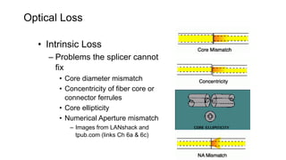 Optical Loss
• Intrinsic Loss
– Problems the splicer cannot
fix
• Core diameter mismatch
• Concentricity of fiber core or
connector ferrules
• Core ellipticity
• Numerical Aperture mismatch
– Images from LANshack and
tpub.com (links Ch 6a & 6c)
 