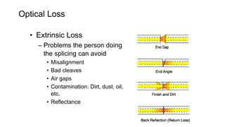 Optical Loss
• Extrinsic Loss
– Problems the person doing
the splicing can avoid
• Misalignment
• Bad cleaves
• Air gaps
• Contamination: Dirt, dust, oil,
etc.
• Reflectance
 