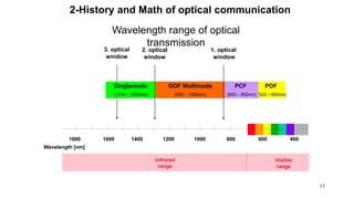 13
3. optical
window
Infrared
range
Visible
range
Singlemode
(1310 – 1650nm)
GOF Multimode
(850 – 1300nm)
POF
(520 – 650nm)
PCF
(650 – 850nm)
1. optical
window
1800 1600 1400 1200 1000 800 600 400
Wavelength [nm]
2. optical
window
Wavelength range of optical
transmission
2-History and Math of optical communication
 