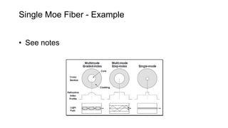 Single Moe Fiber - Example
• See notes
 