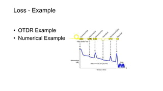 Loss - Example
• OTDR Example
• Numerical Example
 