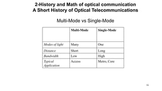 16
Multi-Mode vs Single-Mode
Multi-Mode Single-Mode
Modes of light Many One
Distance Short Long
Bandwidth Low High
Typical
Application
Access Metro, Core
2-History and Math of optical communication
A Short History of Optical Telecommunications
 